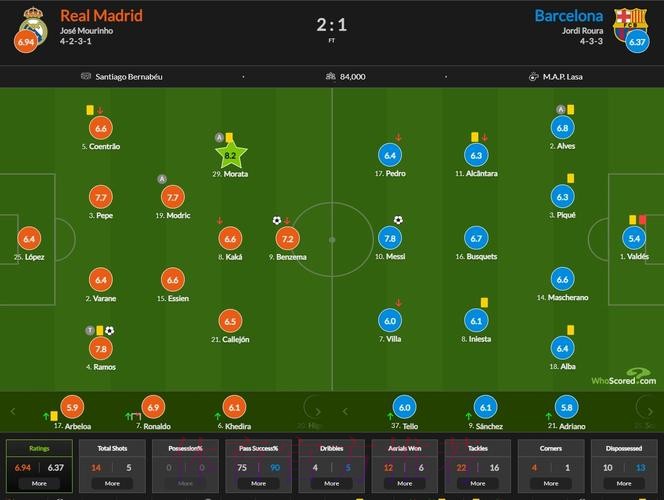 【西甲前瞻】后梅西时代　御三家地位仍无可撼动